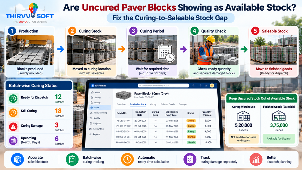 Paver Curing Stock Tracking in ERPNext: Keep Uncured Blocks Out of Saleable Stock